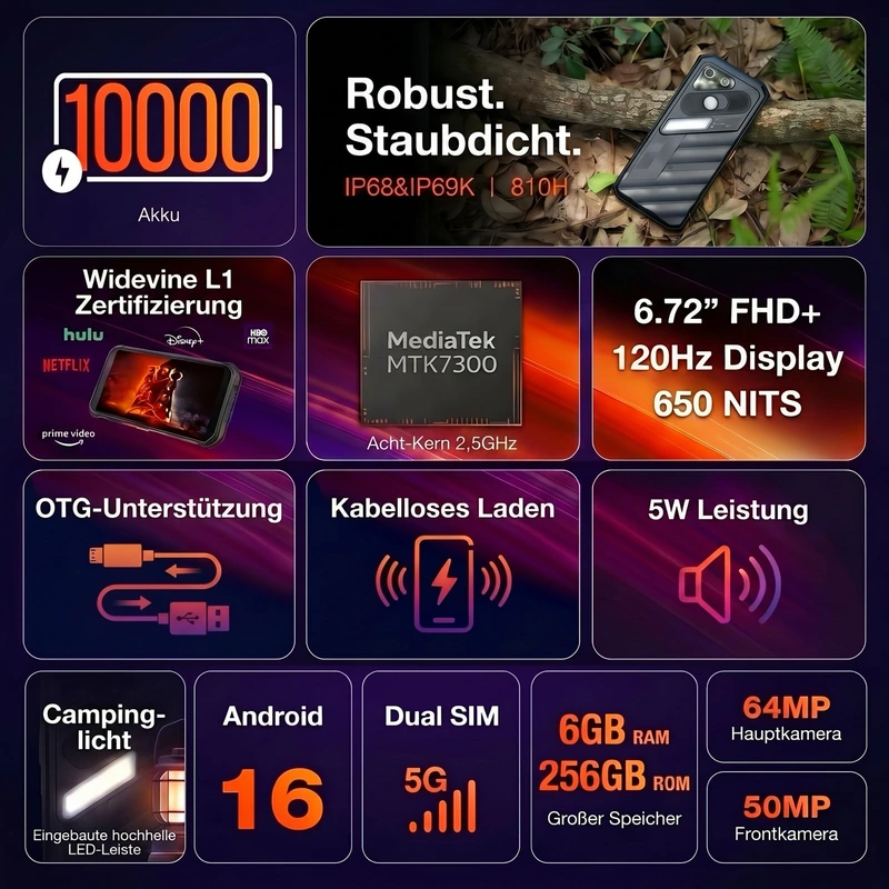 Infografik zum AGM X7 mit Angaben zu Akku, Display, Prozessor, Kameras, Speicher, 5G und Campinglicht