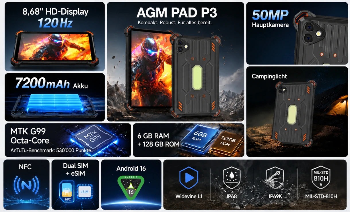 Funktionsübersicht des AGM P3 Compact mit Display, Kamera, Akku, Campinglicht, Speicher und Schutzstandards