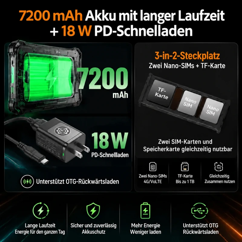 Grafik zum 7200-mAh-Akku, 18-W-Schnellladen und Steckplatz für zwei Nano-SIMs und eine Speicherkarte